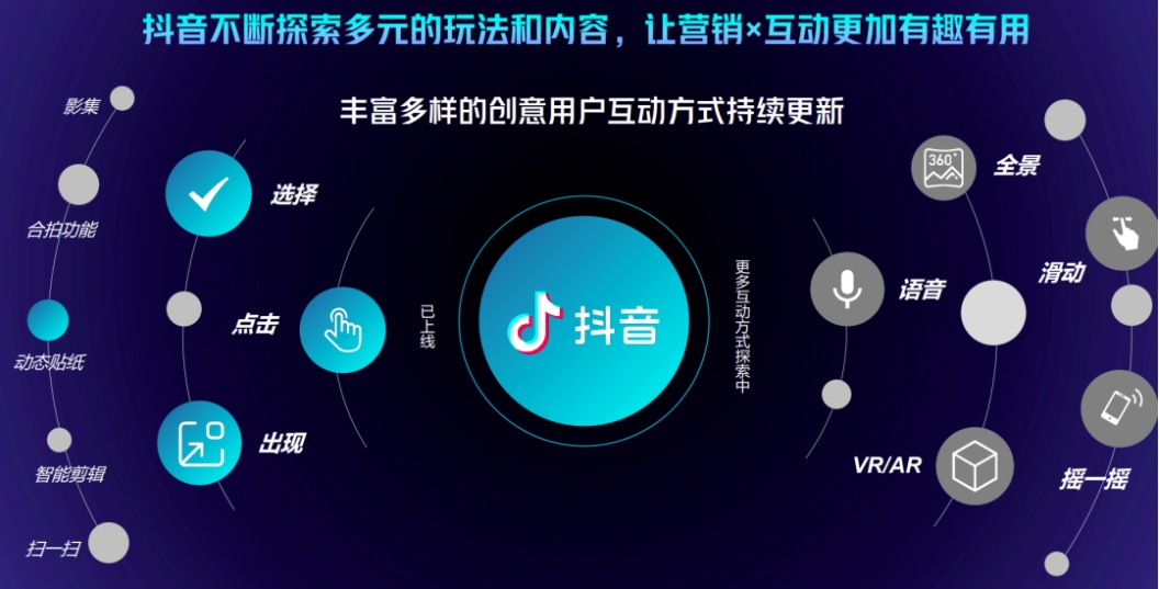 抖音營銷推廣有哪些技巧，我們一起來探討